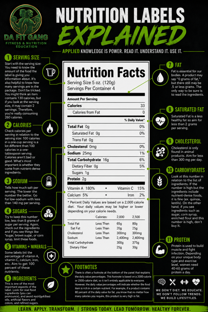 Nutrition labels explained